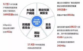 我國網(wǎng)絡(luò)信息安全產(chǎn)業(yè)概覽 政策、產(chǎn)業(yè)鏈與挑戰(zhàn)